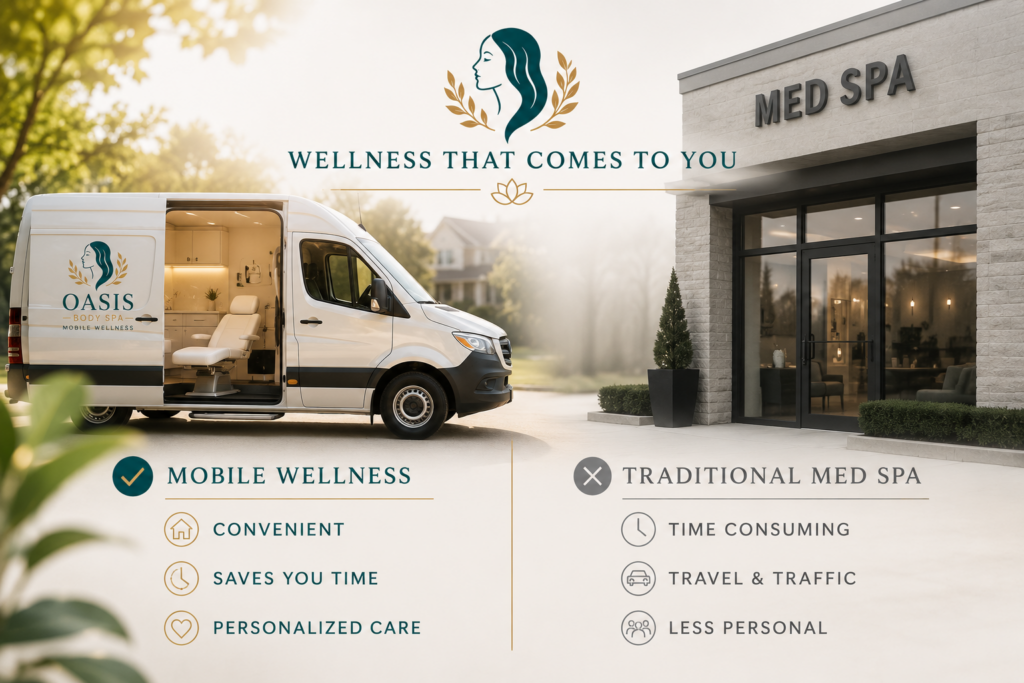 Why Mobile Wellness Is the Future of Self-Care